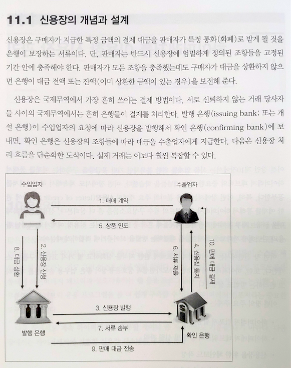 11장 신용장의 개념과 설계