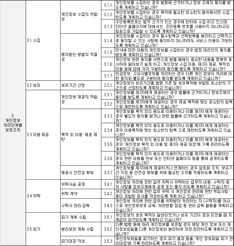 영향평가 항목 3